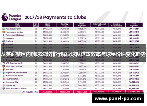 从英超禁区内触球次数排行解读球队进攻效率与球星价值变化趋势