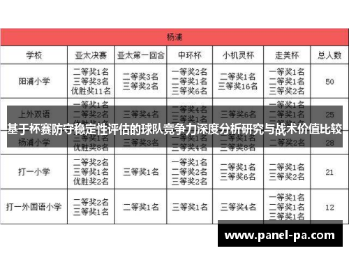 基于杯赛防守稳定性评估的球队竞争力深度分析研究与战术价值比较