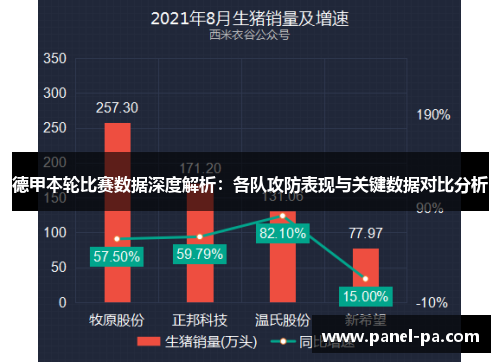 德甲本轮比赛数据深度解析:各队攻防表现与关键数据对比分析 德甲本轮比赛数据深度解析:各队攻防表现与关键数据对比分析
