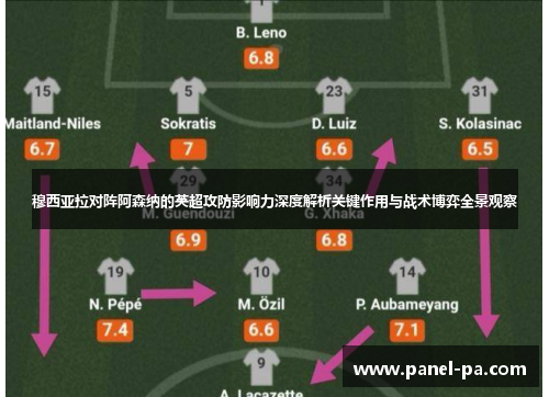 穆西亚拉对阵阿森纳的英超攻防影响力深度解析关键作用与战术博弈全景观察