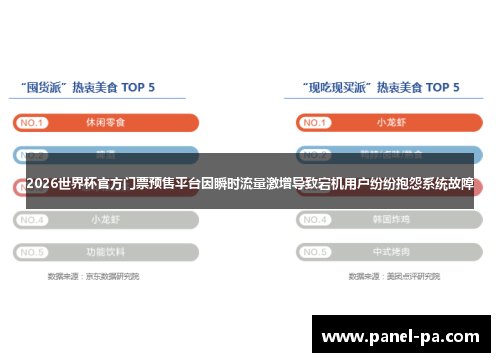 2026世界杯官方门票预售平台因瞬时流量激增导致宕机用户纷纷抱怨系统故障