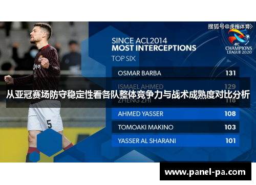 从亚冠赛场防守稳定性看各队整体竞争力与战术成熟度对比分析
